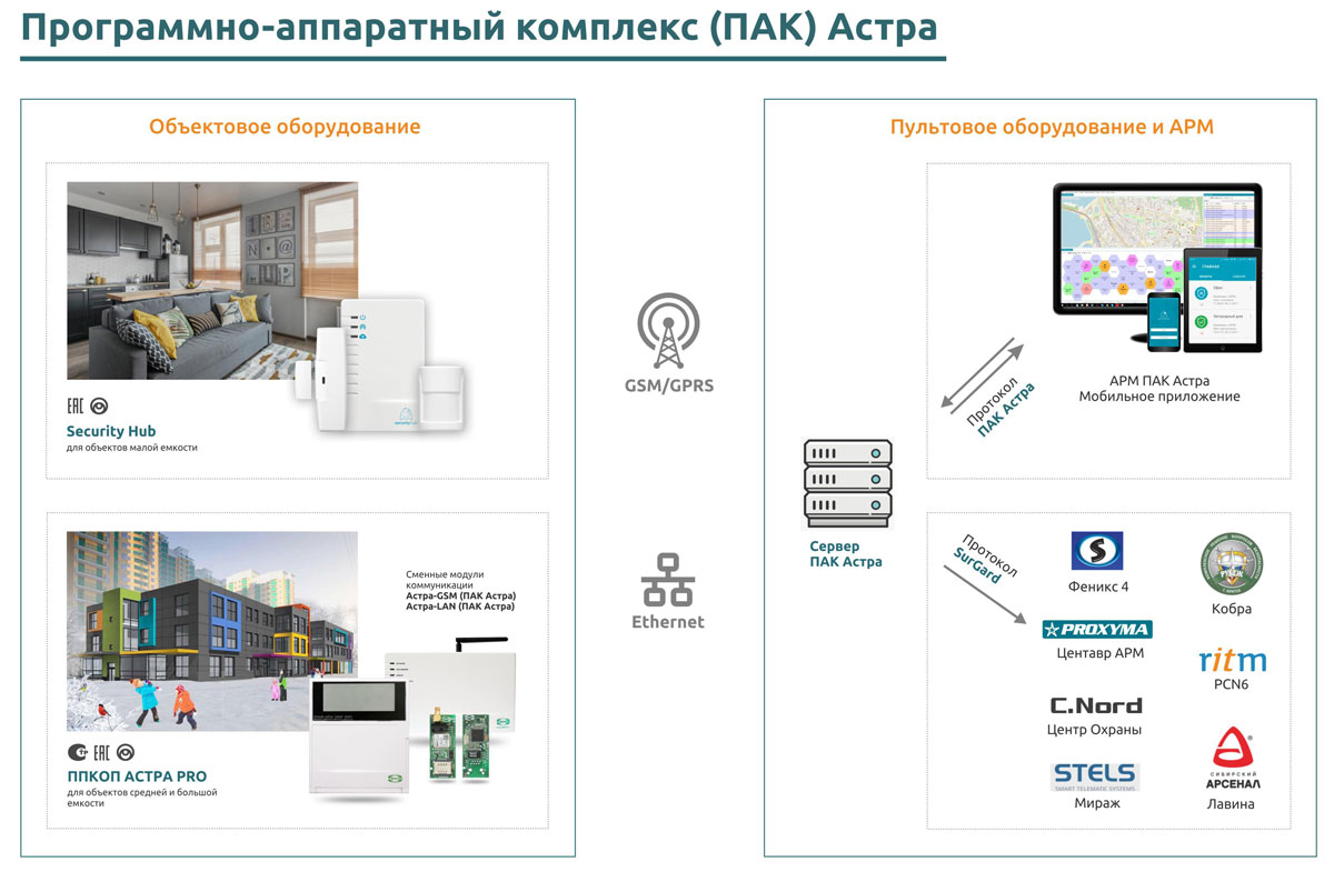 Security Hub УОО (2.0) Абонентский контроллер — фото 3 | Витаком