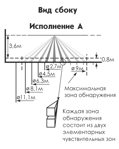 Астра 7 исп.РК — фото 2 | Витаком